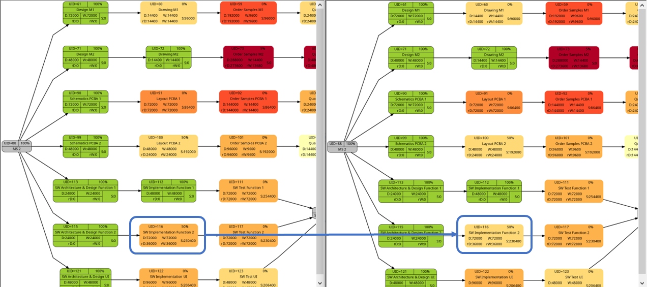 Colored Network Diagrams (Part 2) – Gabriel Rüeck
