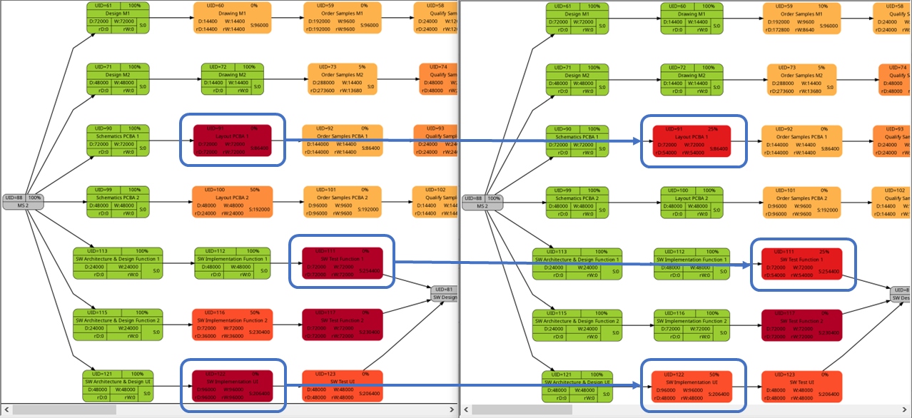 Colored Network Diagrams (Part 2) – Gabriel Rüeck